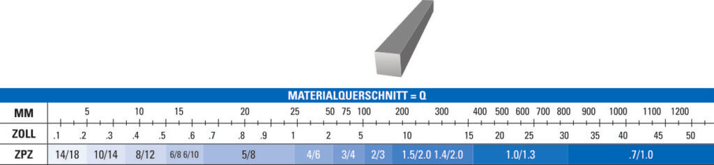 Bycuttech – Ihr Hersteller für Bandmesser und Bandsägeblätter