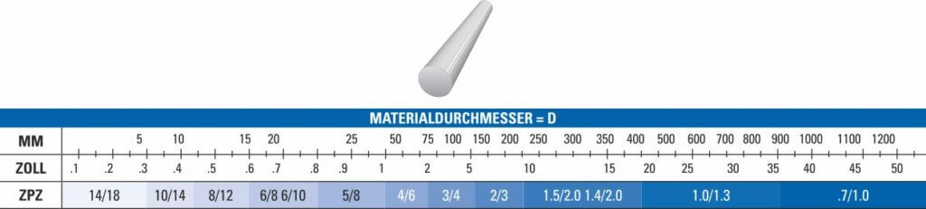 Bycuttech – Ihr Hersteller für Bandmesser und Bandsägeblätter