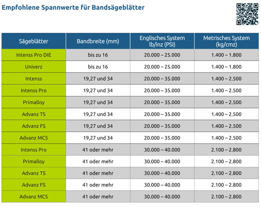 Bycuttech – Ihr Hersteller für Bandmesser und Bandsägeblätter