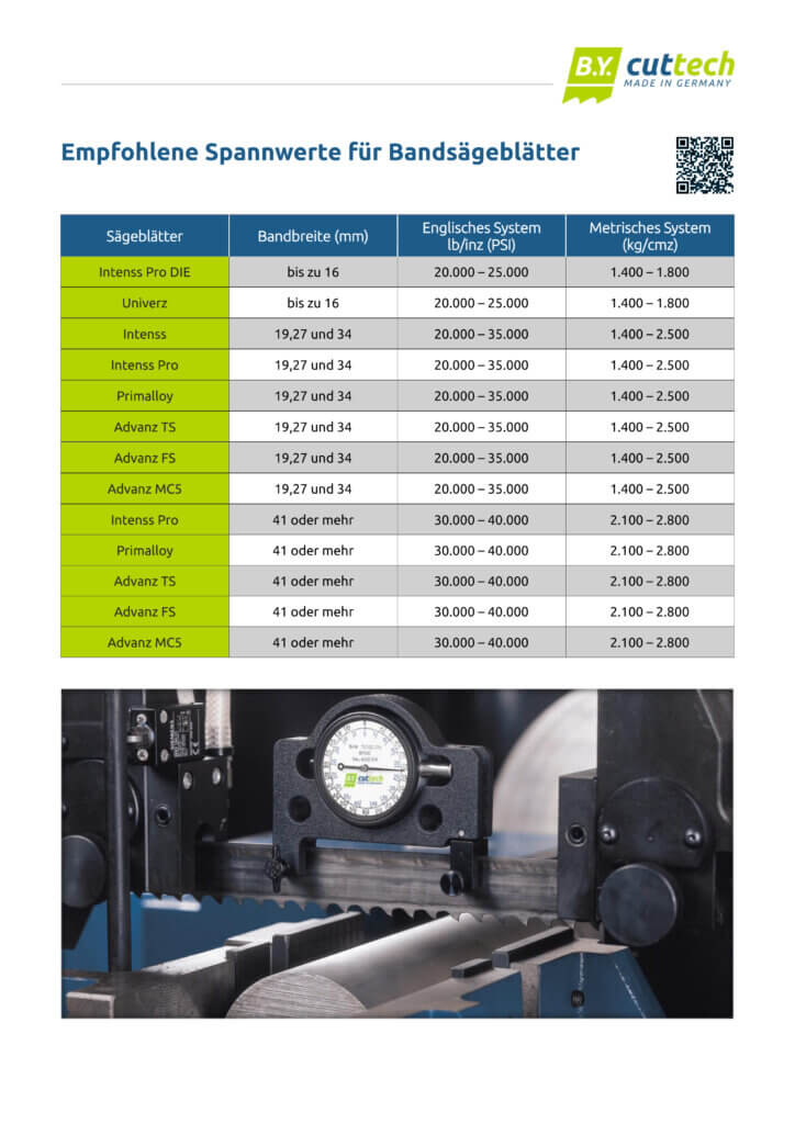 Bycuttech – Ihr Hersteller für Bandmesser und Bandsägeblätter