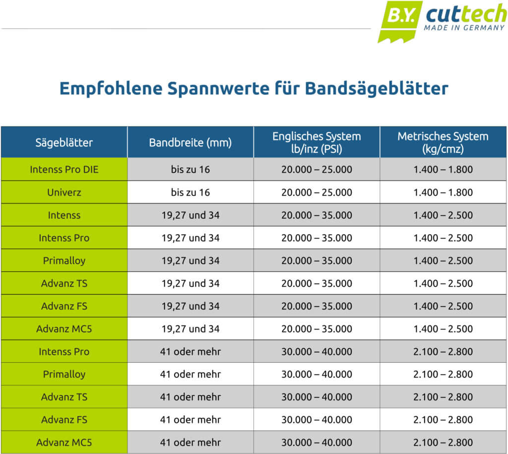 Bycuttech – Ihr Hersteller für Bandmesser und Bandsägeblätter