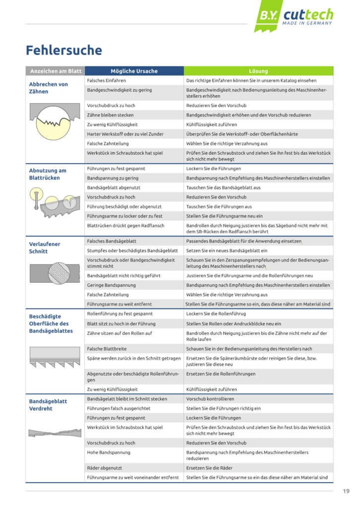 Bycuttech – Ihr Hersteller für Bandmesser und Bandsägeblätter