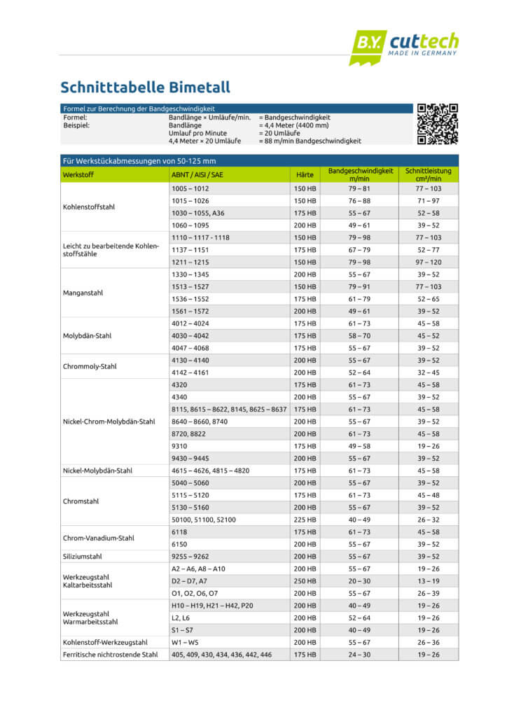Bycuttech – Ihr Hersteller für Bandmesser und Bandsägeblätter